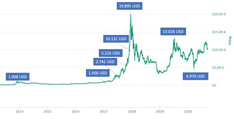 btc usd kurs.